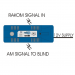 Rako Wireless Blinds RA-IBB - Silent Gliss AM Wireless Interface Module
