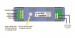 Rako Wireless Lighting RLED36-3DCI - Three Channel 36w LED Driver