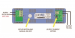 Rako LED Lighting RLED45CC1 - Single Channel 45w LED Driver